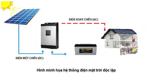 điện-mặt-trời-độc-lập