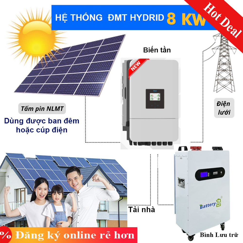 Gói Hệ Thống Điện Mặt Trời 8,47 KWP (Trữ 14.3KWH) – Giảm 2,5-3,2TR (Dùng Ban Đêm hoặc Cúp Điện)